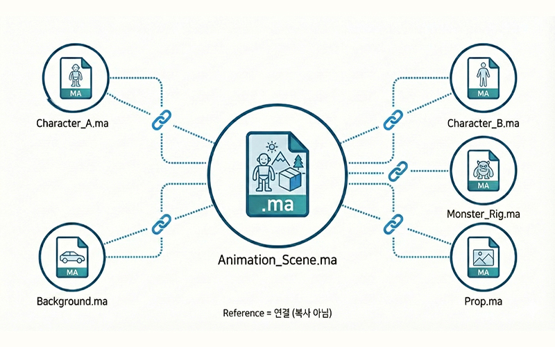 Maya Reference System