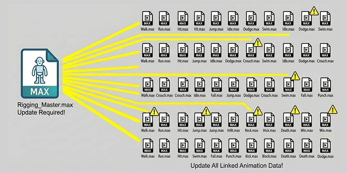리그 업데이트 시 모든 파일 수동 업데이트 필요